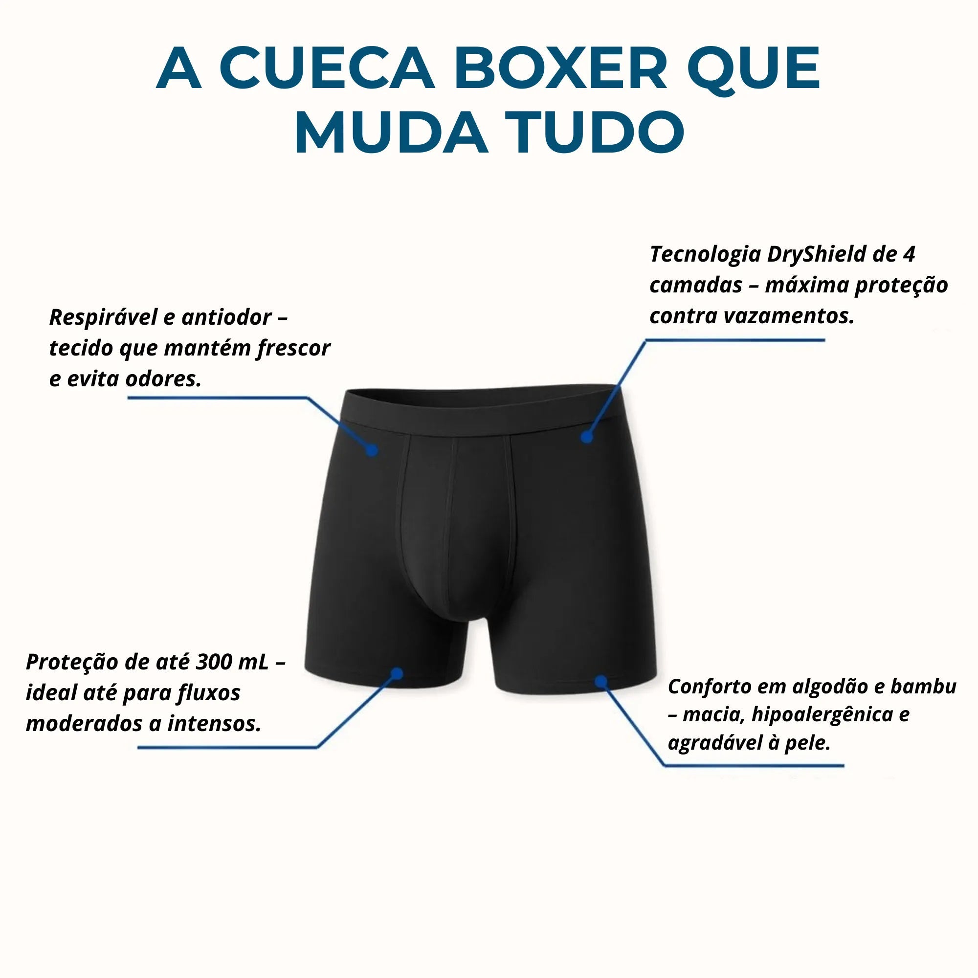 ProtecMen Cueca Reutilizável de Alta Absorção - Direct Ofertas